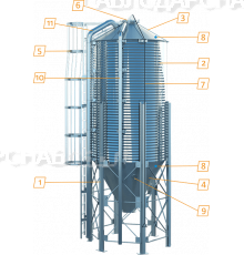 Силос фермерский СКФ