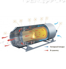Топочный блок (теплогенератор)  прямого нагрева