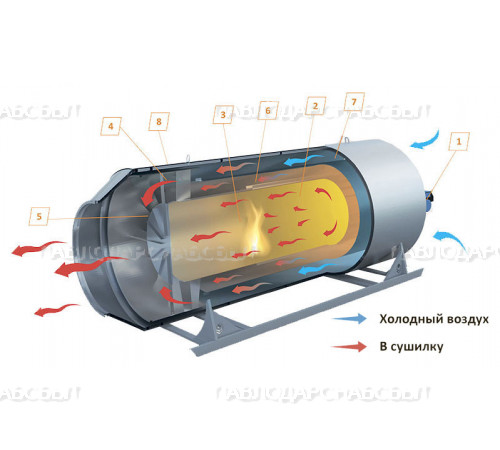Топочный блок (теплогенератор)  прямого нагрева