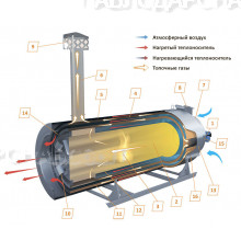 Топочный блок (теплогенератор)  косвенного нагрева
