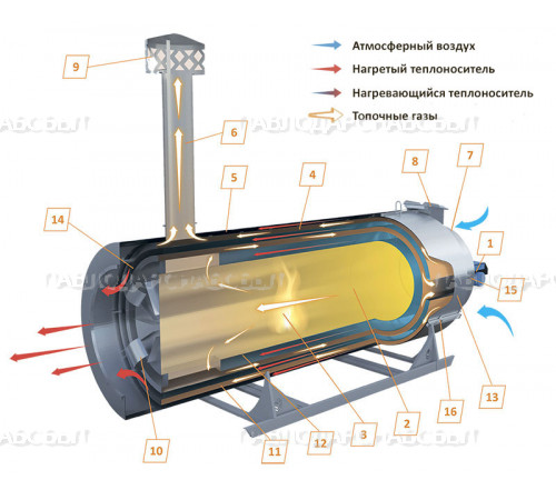 Топочный блок (теплогенератор)  косвенного нагрева